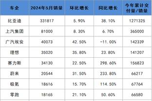 米切尔连续第五场系列赛G1砍30+现役第一 历史仅次于乔科帅